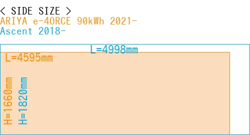 #ARIYA e-4ORCE 90kWh 2021- + Ascent 2018-